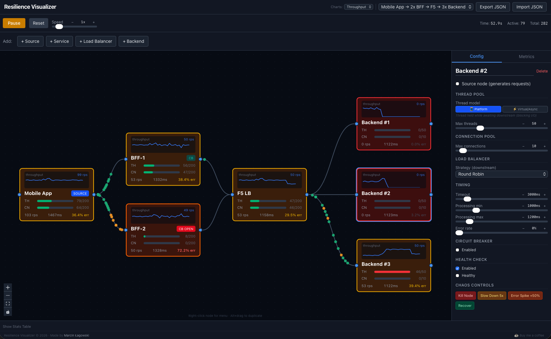 Resilience Visualizer – cascading failure in progress