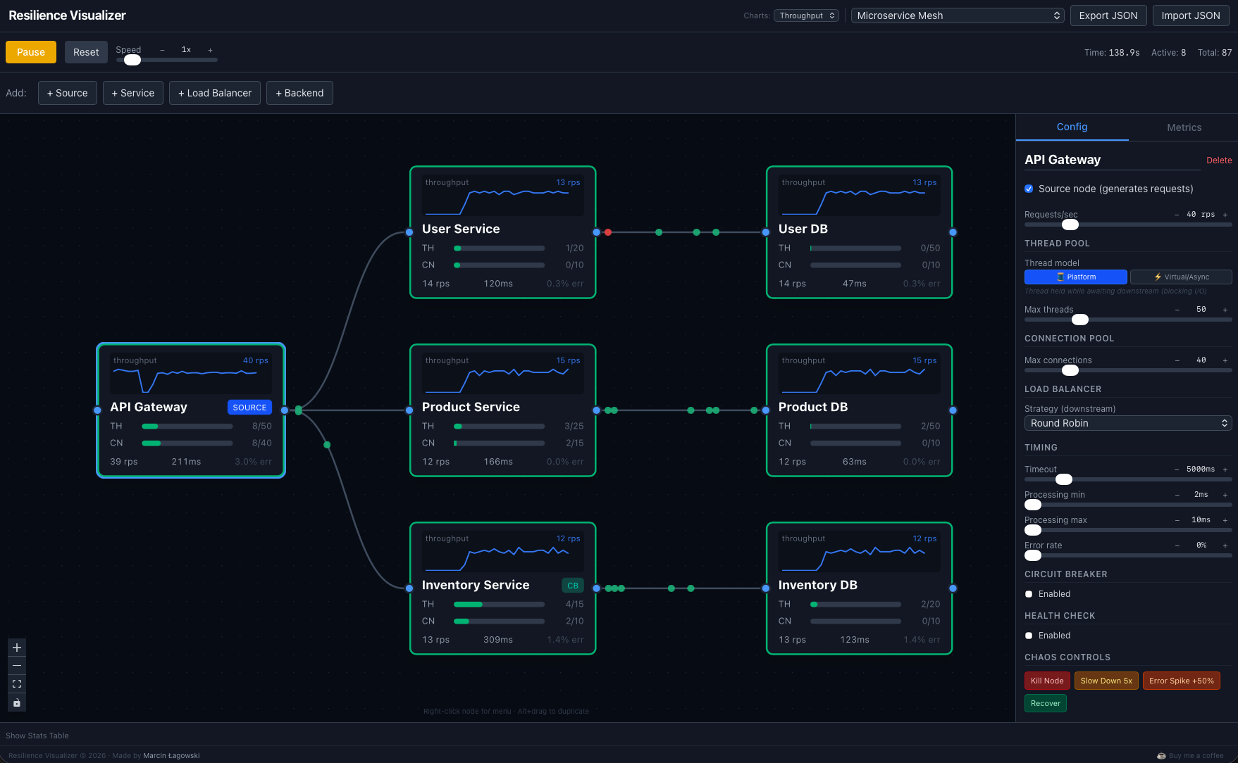 Resilience Visualizer – e-commerce microservice mesh