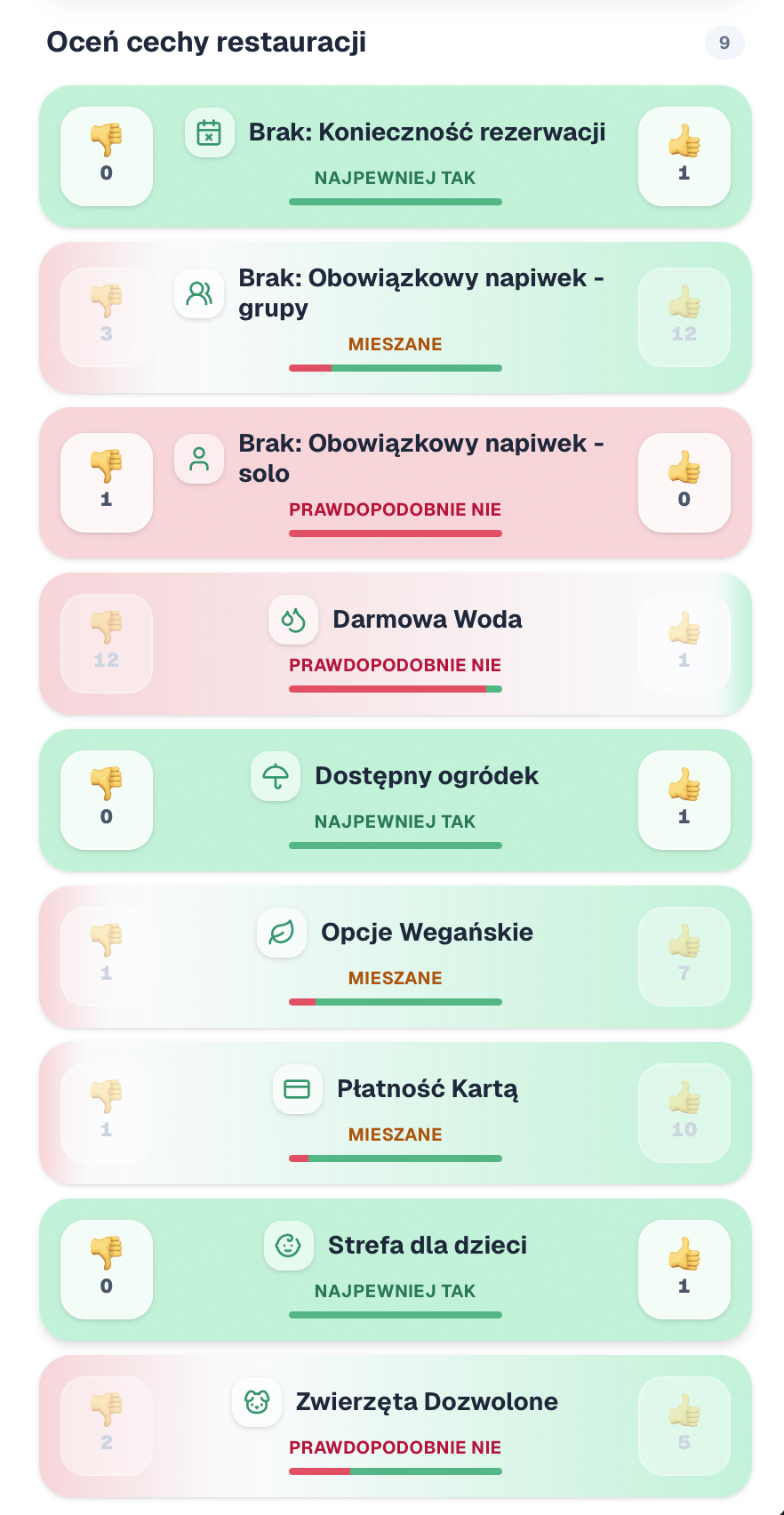 Lista cech do głosowania
