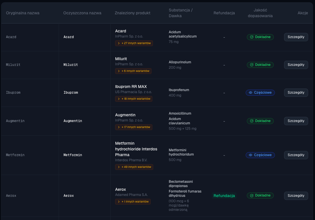 Search results with alternatives